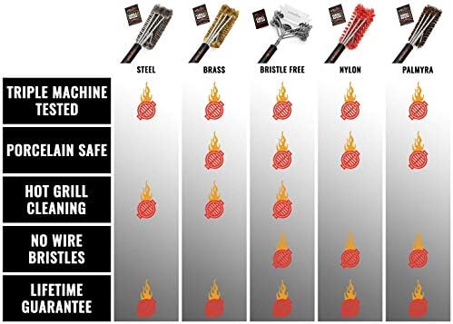 Grillaholics Grill Brush for Outdoor Grill - Safe Bristle Free BBQ Brush with Built-in Scraper – The Perfect Grilling Accessory for Cleaner Grilling