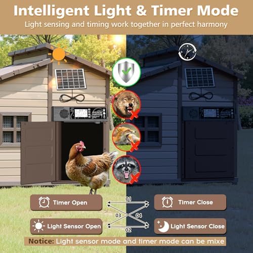 Large Size Automatic Chicken Coop Door Solar - Powered Auto Chicken Door Opener, Automatic Chicken Door with Timer/Light Sensor Modes, Intelligent Obstacle Sensors, Remote Control, 14.76"H x 11.02"L