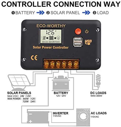 ECO-WORTHY 30A Solar Charger Controller Solar Panel Battery Intelligent Regulator with Dual USB Port Auto 12/24V PWM Positive Ground for Lithium,Lead-Acid,Gel Battery