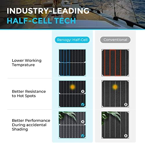 Renogy Solar Panel 200W 12V Lightweight Monocrystalline Ultra-Flexible Bendable Mono Off-Grid Charger for Marine RV Cabin Van Car Boat Curve Surfaces