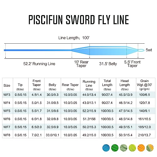Piscifun Sword Fly Fishing Line with Welded Loop, Weight Forward Floating Fly Line, WF3wt, 90FT, Fluorescent Yellow