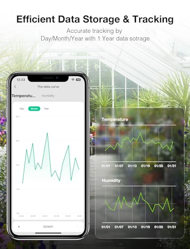 GHome Smart WiFi Thermometer Hygrometer, Indoor Temperature Humidity Sensor Electronic Ink Display IR Control, App Notification Alert, Free Data Storage Export