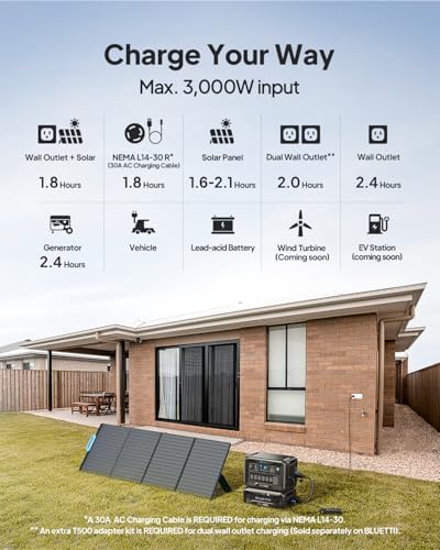 BLUETTI Solar Generator AC300 & B300K Expansion Battery with 2 200W Solar Panels Included, 2764.8Wh LiFePO4 Portable Power Station w/ 7 3000W AC Outlets, for Home Emergency, Power Outage, Off Grid