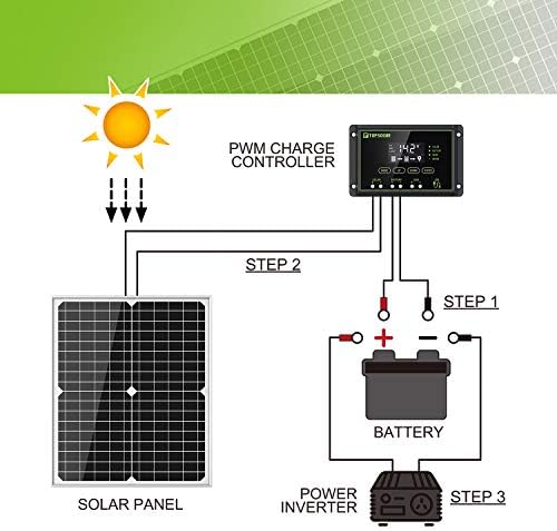 Topsolar Solar Panel Kit 20W 12V Monocrystalline with 10A Solar Charge Controller + Extension Cable with Battery Clips O-Ring Terminal for RV Marine Boat Off Grid System