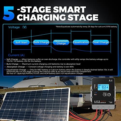 Solar Charge Controller Waterproof, 10A Super Thin Panel Battery Intelligent Regulator With LCD Display 12V/24V PWM Controller for LiFePO4, AGM, Gel, Flooded and Lithium Battery