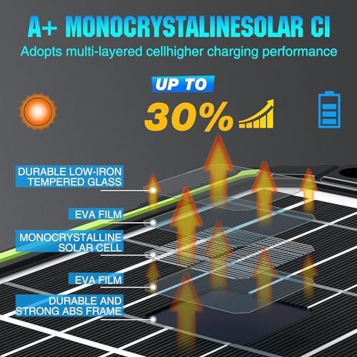 15W 12V Solar Battery Charger Maintainer PRO, Built-in Smart MPPT Charge Controller, Waterproof 12 Volt Solar Panel Trickle Charging Kits for Car Auto Boat RV Marine Trailer Camper