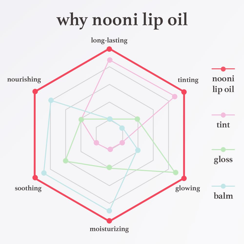 NOONI Korean Vegan Lip Oil - Appleplum | Lip Stain, Gift, Long-Lasting, Moisturizing, Plumping, Revitalizing for Dry Lips, Waterproof, No Peel Off, Korean Lip Tint 0.12 Fl Oz