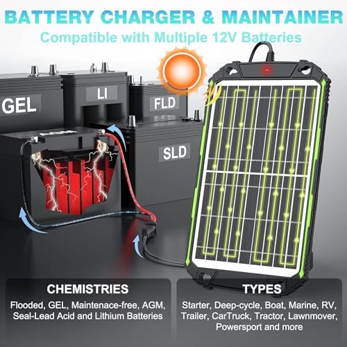 15W 12V Solar Battery Charger Maintainer PRO, Built-in Smart MPPT Charge Controller, Waterproof 12 Volt Solar Panel Trickle Charging Kits for Car Auto Boat RV Marine Trailer Camper