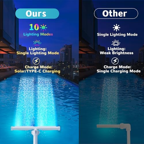 Solar Pool Fountain for Above and In-ground Pools, with 10-Color Lights and Auto Light Sensing Pool Sprinkler Fountain 360° Adjustable Dual Spray High Pressure Pool Waterfall