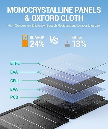 BLAVOR 10W Portable Solar Charger(5V/2A Max), Small Foldable Solar Panel with USB-C USB-A Outputs Compatible with Cell Phone Tablet, IPX4 Waterproof for Camping, Hiking, Backpacking