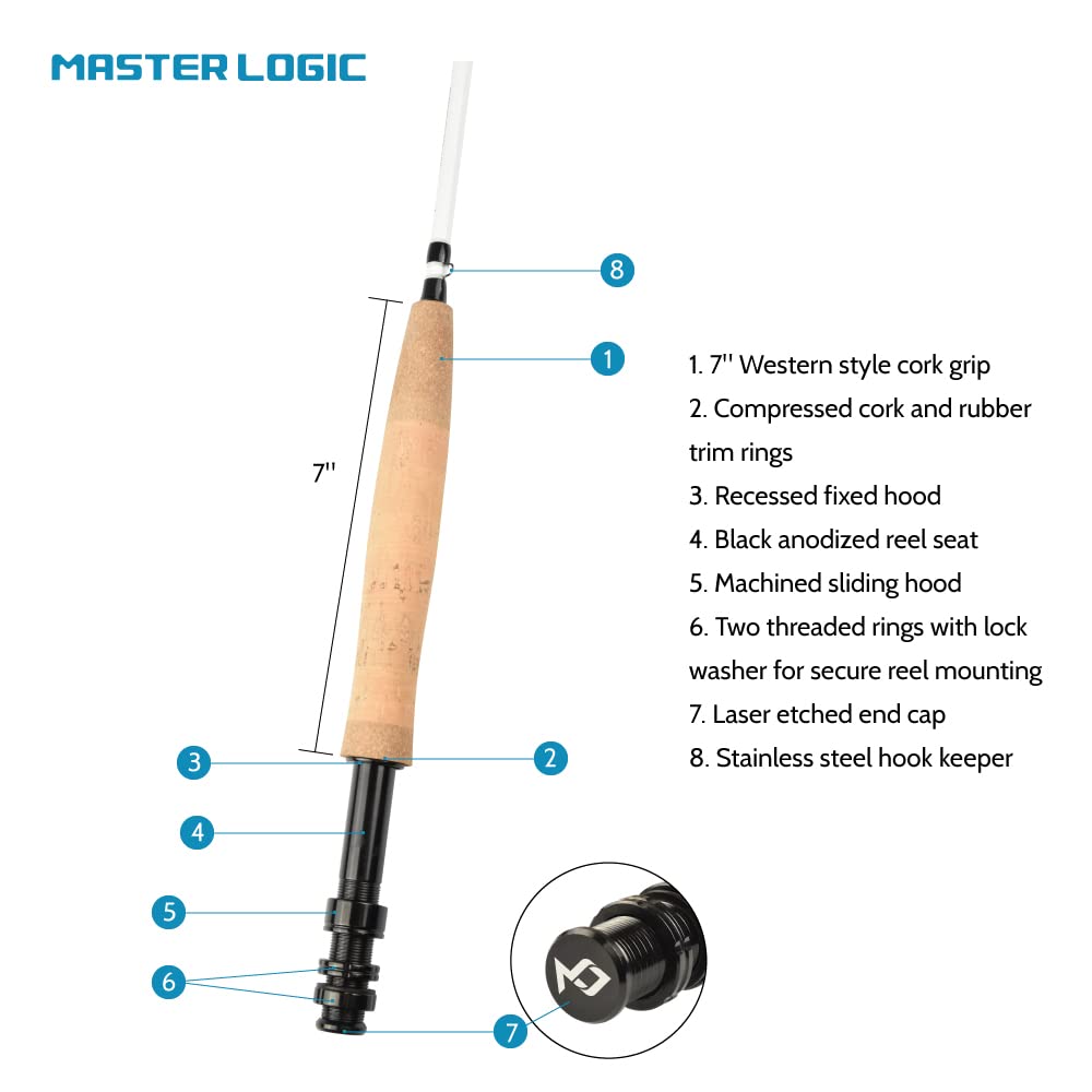 MASTER LOGIC Fly Fishing Rod and Reel Combo Starter Kit, 5-Weight 8 Foot Fly Fishing Rod, 4-Piece Graphite Fly Fishing Rod Kit Accessories