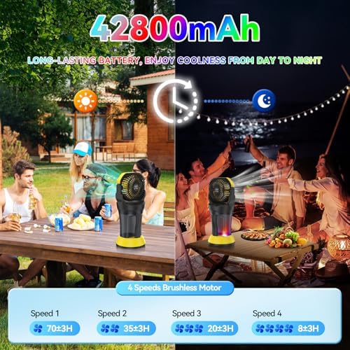 Wilody Misting Fan Portable Camping Fan 42800mAh Battery Powered with Remote Control, RGB Ambient Light with 2L Bucket, Battery Indicator, 120° Auto Oscillating, Timing Function, Grip Handle