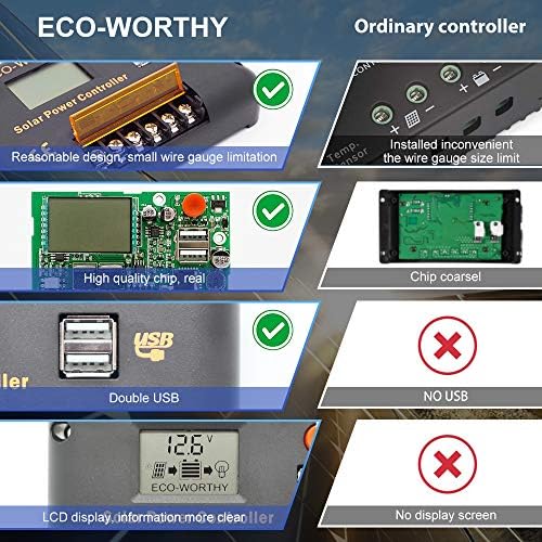 ECO-WORTHY 30A Solar Charger Controller Solar Panel Battery Intelligent Regulator with Dual USB Port Auto 12/24V PWM Positive Ground for Lithium,Lead-Acid,Gel Battery