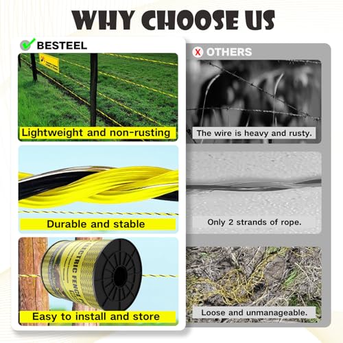 BESTEEL Upgraded Electric Fence Poly Wire 1650 Feet 500 Meters, 1/8" Diameter Portable Electric Fencing Polywires, 6 Stainless Steel Strands for Reliable Conductivity and Rust Resistance UV Resistant