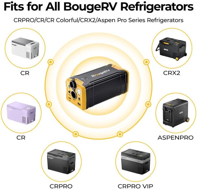 BougeRV 277Wh Portable Power Station, Backup Battery for Most Car Refrigerators, Portable Power Supply with Dynamic Display Panel