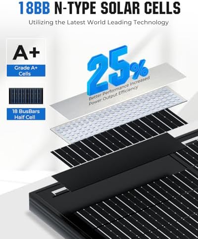 18BB 100 Watt Solar Panel, N-Type 12V 100W Solar Panel, 25% High Efficiency Monocrystalline PV Modules for RV, Marine, Rooftop, Farm, Trailer, Home Off-Grid System