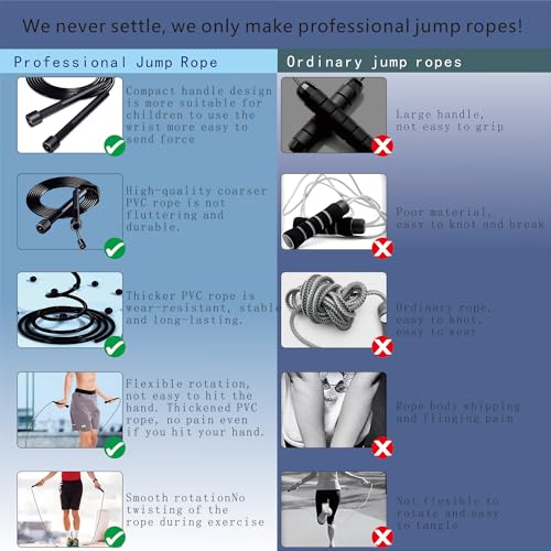 Kids Jump Rope, 3-Pack Set, Jump Rope for Kids 8-12, Beginners, and Adults - Lightweight, Tangle-Free, Adjustable PVC Rope - Jump Rope Kids, Jump Rope for Women (3 pcs)