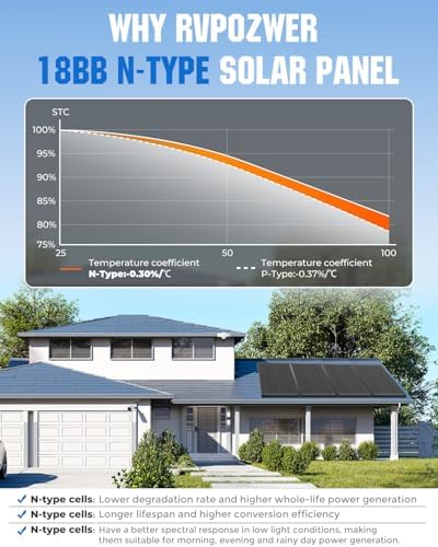 18BB 100 Watt Solar Panel, N-Type 12V 100W Solar Panel, 25% High Efficiency Monocrystalline PV Modules for RV, Marine, Rooftop, Farm, Trailer, Home Off-Grid System
