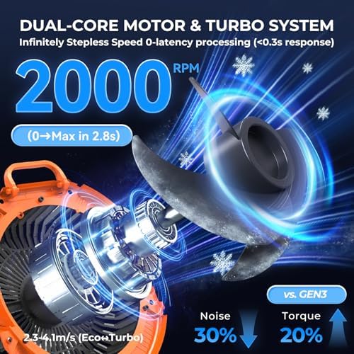 20000mAh Misting Fan with 6L Bucket & 4 Spray Misters, Waterproof Outdoor Cooling Fan for Camping/Patios - Remote Control, 4 LED Light, Stepless Speed & 56H Runtime, Rechargeable Battery, Hanging Hook