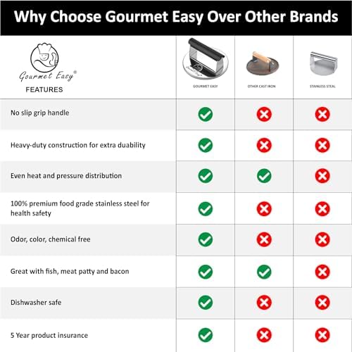 2lb Smash Burger Press Stainless Steel, Burger Smasher for Griddle Heat Resistant Handle, Hamburger Press, Dishwasher Safe Grill Press for Griddle, Meat Press Griddle Press for Flat Top Grill Cooking