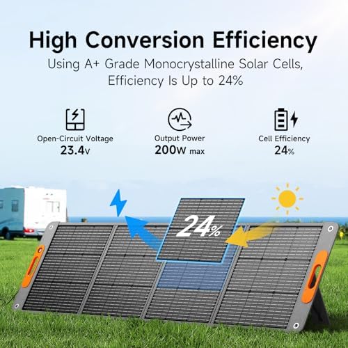 200W Portable Solar Panel for Power Station, 24% High Efficiency ETFE Foldable Solar Panel Charger, QC3.0, Type-C 60W, MC4 Output, IP65 Waterproof, for Outdoor Camping, RV, Emergency Power Supply