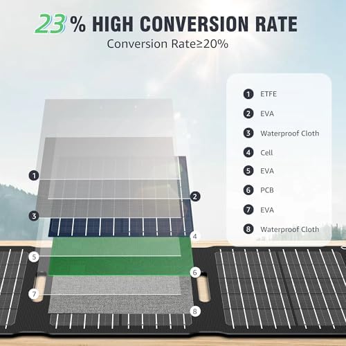 Portable Solar Panel Charger 22W, ZeroKor Foldable Solar Panel Kit with DC USB C USB A Out for Phone Pad Power Bank Smart Device, High Efficiency Waterproof Panel for Camping Backpacking Hiking