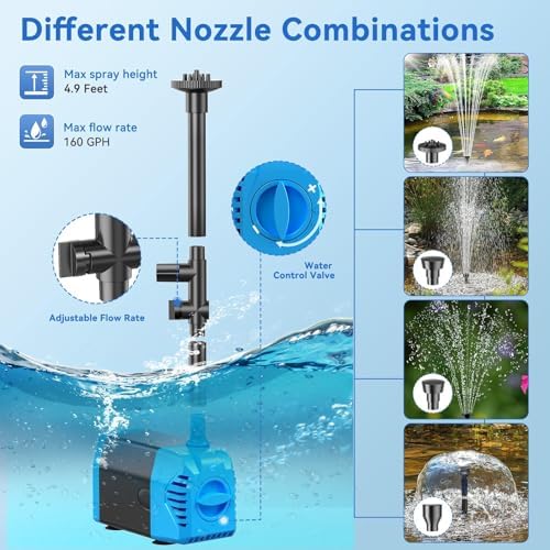 POPOSOAP Solar Water Pump, 12W Solar Fountain Pump 160GPH Flow Adjustable Solar Powered Water Pump with Dry-Run Protection for Fish Pond, Wildlife Garden, Ponds, Waterfall, Hydroponics