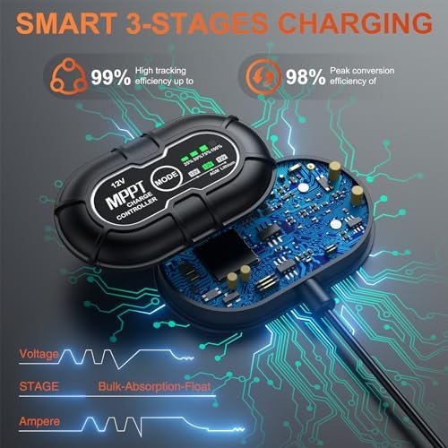SUNER POWER 12V 30W Solar Battery Charger Maintainer, Built-in UltraSmart MPPT Controller, Adjustable Mount Bracket, Waterproof 30 Watt Solar Panel Kit for 12 Volt SLA Deey Cycle AGM Lifepo4 Battery