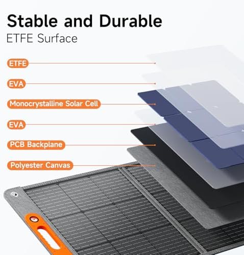 200W Portable Solar Panel for Power Station, 24% High Efficiency ETFE Foldable Solar Panel Charger, QC3.0, Type-C 60W, MC4 Output, IP65 Waterproof, for Outdoor Camping, RV, Emergency Power Supply