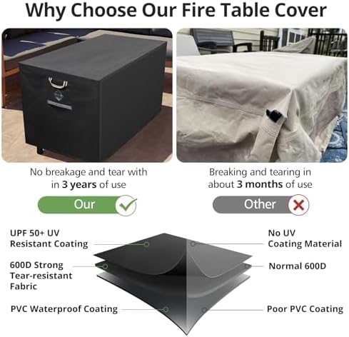 QH.HOME Gas Fire Pit Cover Rectangular 50,52 Inch - Never Fades&100% Waterproof,600D Heavy-Duty Outdoor Fire Table Cover Rectangle - 52 x 34 x 24 Inch-Fireplace Cover Black