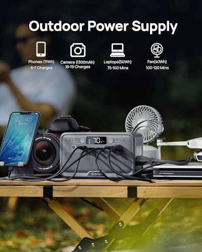 Portable Power Station 28,000mAh LiFePO4 Battery 200W Peak Solar Power Bank,Portable Charger Small Electric Generator with AC Outlets & PD Fast Charging for Home Outdoor Camping Essentials Emergency