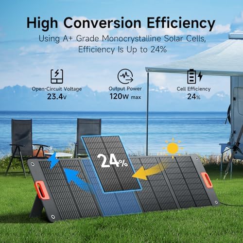 120W Portable Solar Panel for Power Station, 24% High Efficiency ETFE Foldable Solar Panel Charger, QC3.0, Type-C 60W, MC4 Output, IP65 Waterproof, for Outdoor Camping, RV, Emergency Power Supply