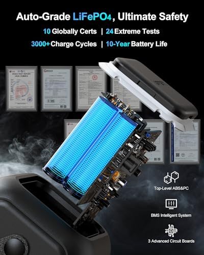 AsperX Portable Power Station, 192Wh LiFePO4 Battery with 200W Output, Dual 140W PD3.1 Fast Charging, Smart Display, 60,000mAh DC Laptop Power Bank Station for Outdoor Travel, Camping, Home, Emergency