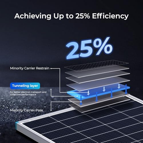 Renogy N-Type 400 Watt Solar Panel 24 Volt, 2Pcs 200W Solar Panels 16BB 25% High-Efficiency, PV Module Power Charger for RV Marine Cabin Roof Home Farm Battery and Other Off-Grid Applications