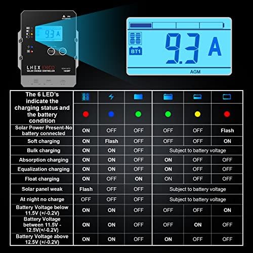 Solar Charge Controller Waterproof, 10A Super Thin Panel Battery Intelligent Regulator With LCD Display 12V/24V PWM Controller for LiFePO4, AGM, Gel, Flooded and Lithium Battery