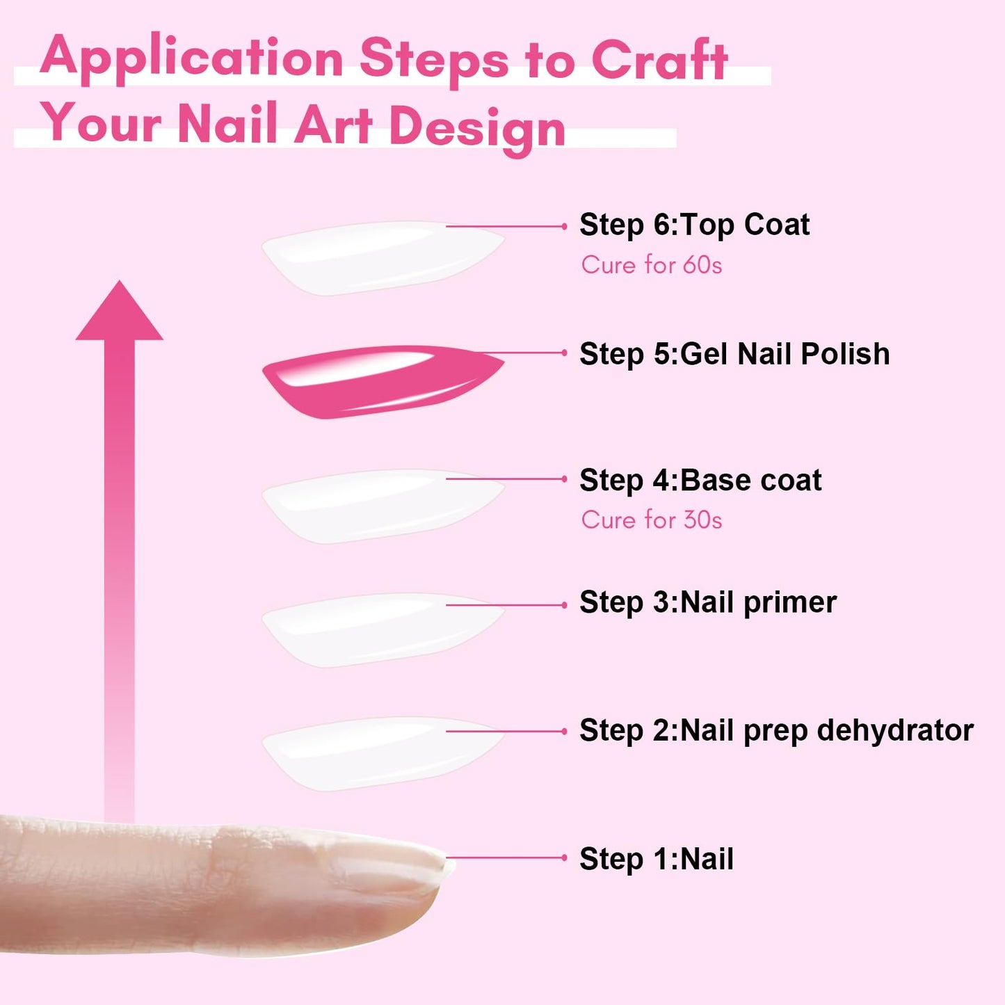 Makartt Hard Gel Top Coat: 3-in-1 Nail Polish Soak-off UV Gel Glossy Finish Long Lasting for Nail Strengthen Nail Charms Rhinestone for Home Salon Manicure Use