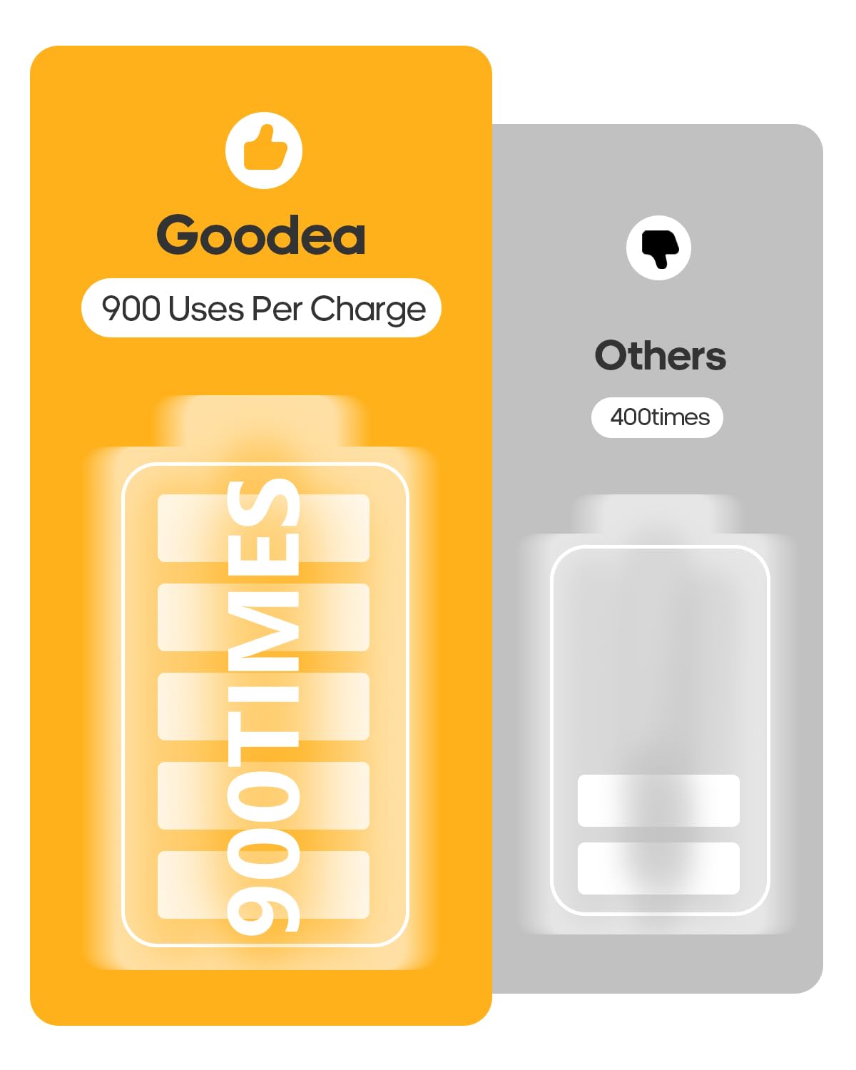 Goodea 6 Pack Led Under Cabinet Lights Wireless with Charging Station, 7’’ Rechargeable Motion Sensor Light Indoor, Dimmable Closet Lights for Cabinets, Bookshelf, Stair, Hallway