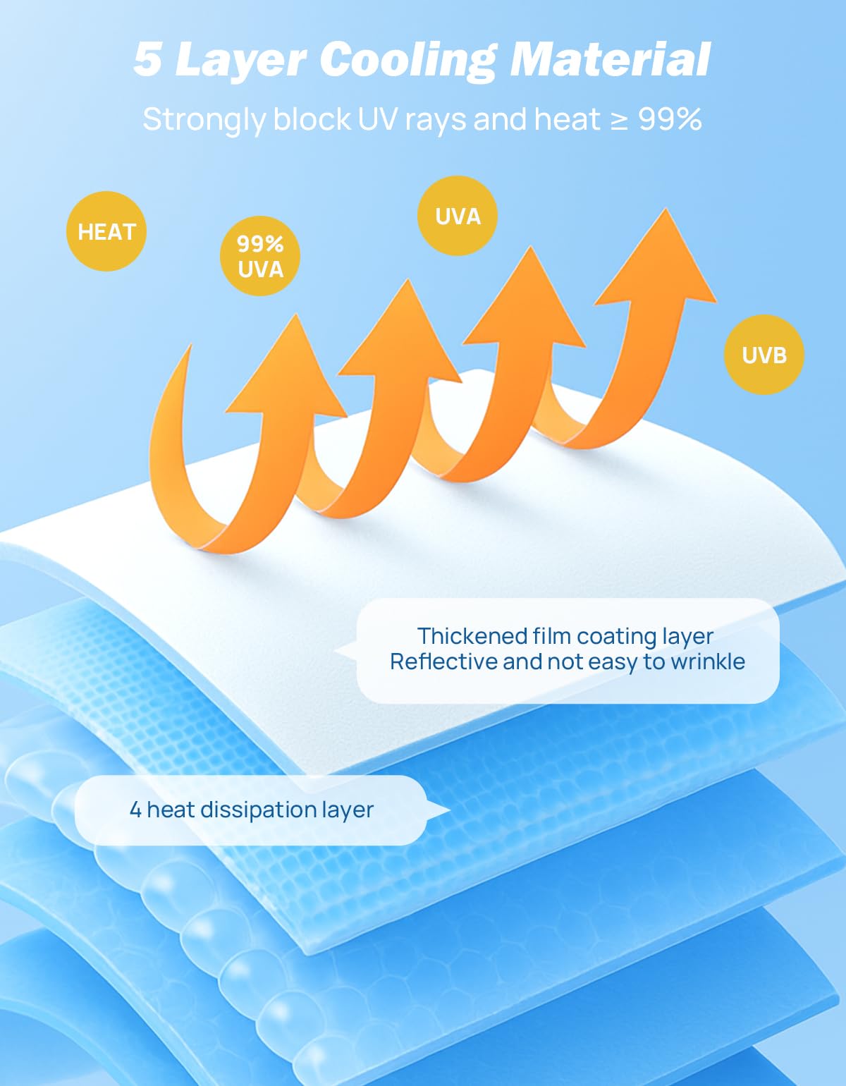 JOYTUTUS Windshield Sunshade Umbrella, Automotive Interior Sun Protection, Titanium Silver-Plated Coating Protect Car from Sun Rays & Heat Damage and Keep Cool, Spring Structure Edge (57" L x 32" W)