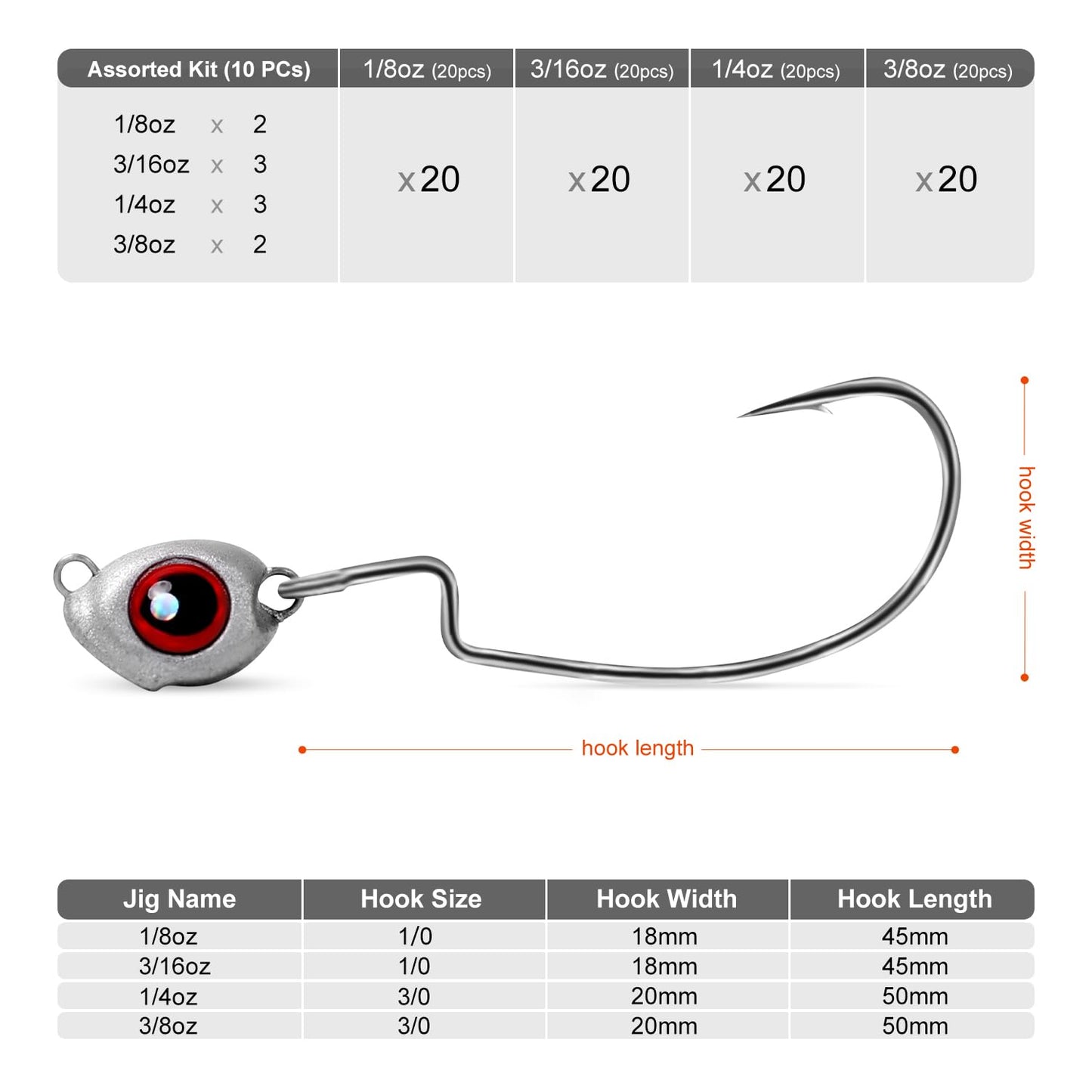 OJY&DOIIIY Fish Eye Swimbait Jig Heads, 20 Pack Weighted Hooks for Texas Rig or Ned Rig Fishing 3/8 oz