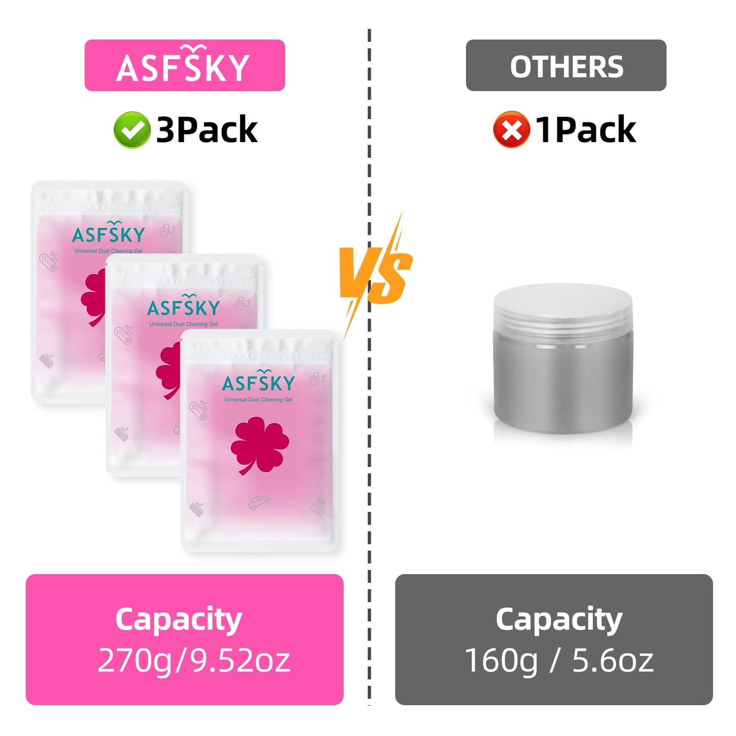 ASFSKY Reusable Car Cleaning Gel with Strong Adhesion - Ideal for Car Interiors (Air Vents, Dashboards, Seat Gaps), Electronics (Keyboards, Laptops, Game Consoles), Home Appliances (3, Rose Red)