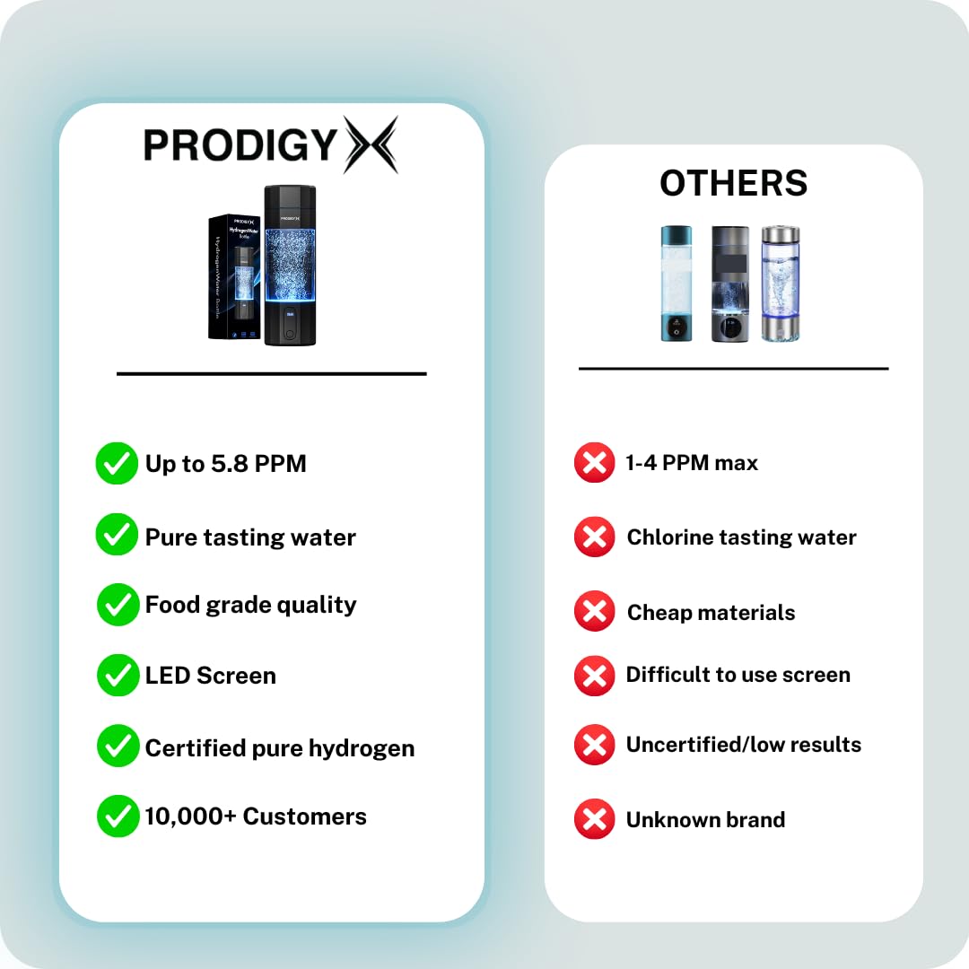PRODIGYX Hydrogen Water Bottle - Up to 5.8 PPM Potency - 210ML for Fast Consumption - Portable Hydrogen Generator - Thick Bottle - Water Molecular Ionizer - Premium Bottle AUS Owned