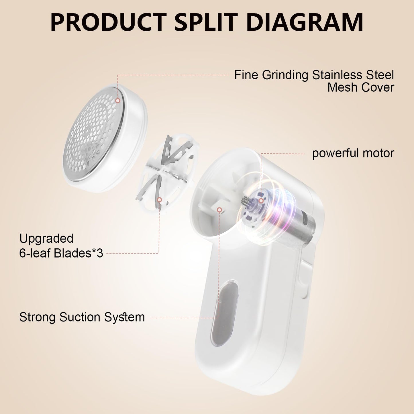 Z-TIISON Electric Lint Remover, Portable Fabric Shaver Defuzzer with 6-Leaf Blades, Dual Protection, Removable Bin, Quickly Remove Fuzz, Lint Balls, Pills, Bobbles from Clothes, Couch&Carpet