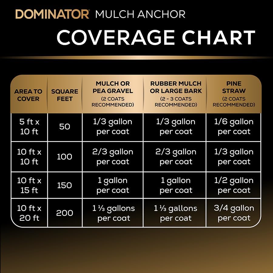 Dominator Mulch Anchor 1 Gallon - Mulch Glue & Gravel Binder, Rock Glue for Landscaping, Pea Gravel & Bark, Strong Stabilizer & Adhesive Spray, Lockdown Sticky Rock Glue & Stone Glue