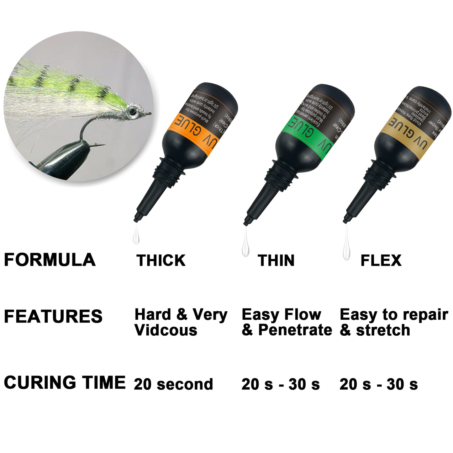 Riverruns UV Clear Glue Three Glue Formula Thick,Thin and Super Flew +12 LED Power Light Fly Tying for Building Flies Flies Heads Bodies and Wings Tack Free Special Introductory Sale!