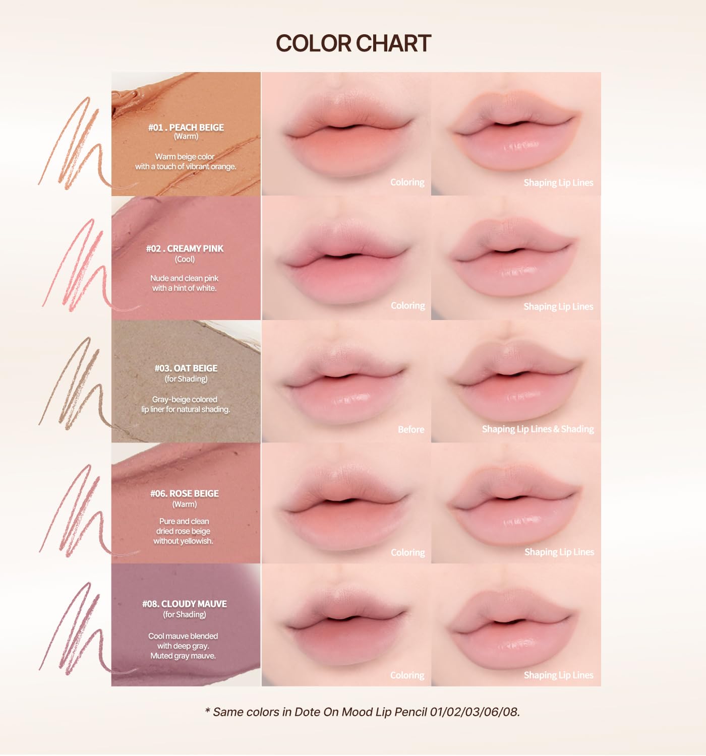 Heart Percent Dote On Mood Lip Pencil Slim, Defines and Fills Creamy Lip Liner Retractable Lipstick Pencil with Built-In Sharpener, 18. Fig Rose