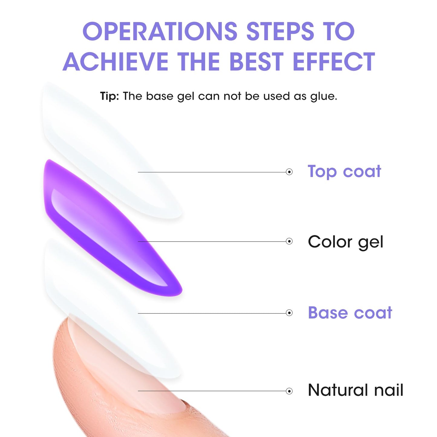 Gellen Gel Top Coat and Base Coat, 2Pcs No Wipe Gel Nail Polish Base and Top Coat, Soak Off Nail Lamp Clear Base Top Coat Long Lasting Finish Nail Art Design Home Gel Manicure Kit