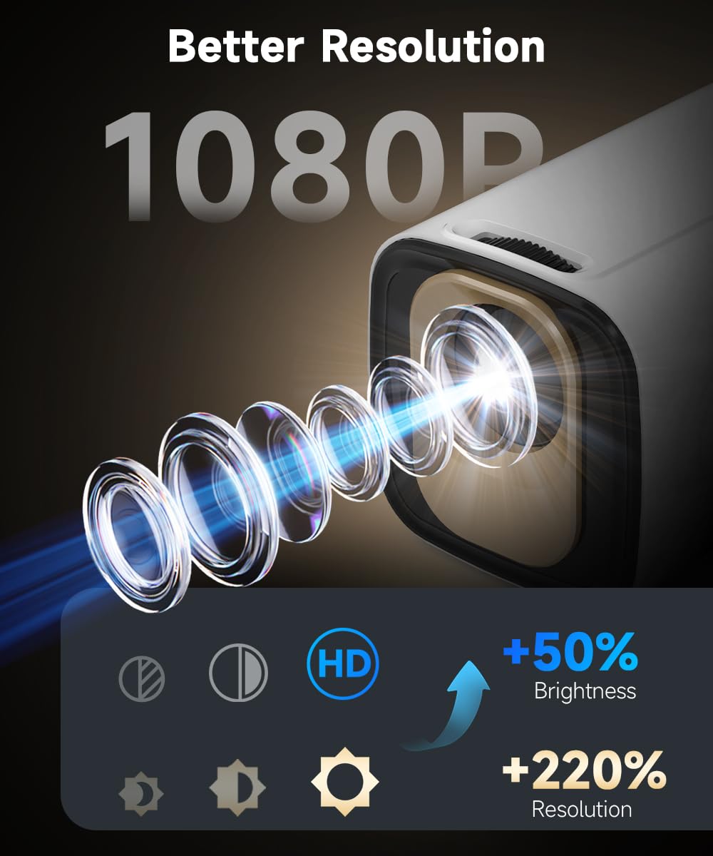 【Auto Focus&1080P】Magcubic Mini Smart Projector with 4K Support, Portable Projector with Wifi and Bluetooth, 5W Speaker, Built in Apps, Voice Control, Outdoor Movie Projector