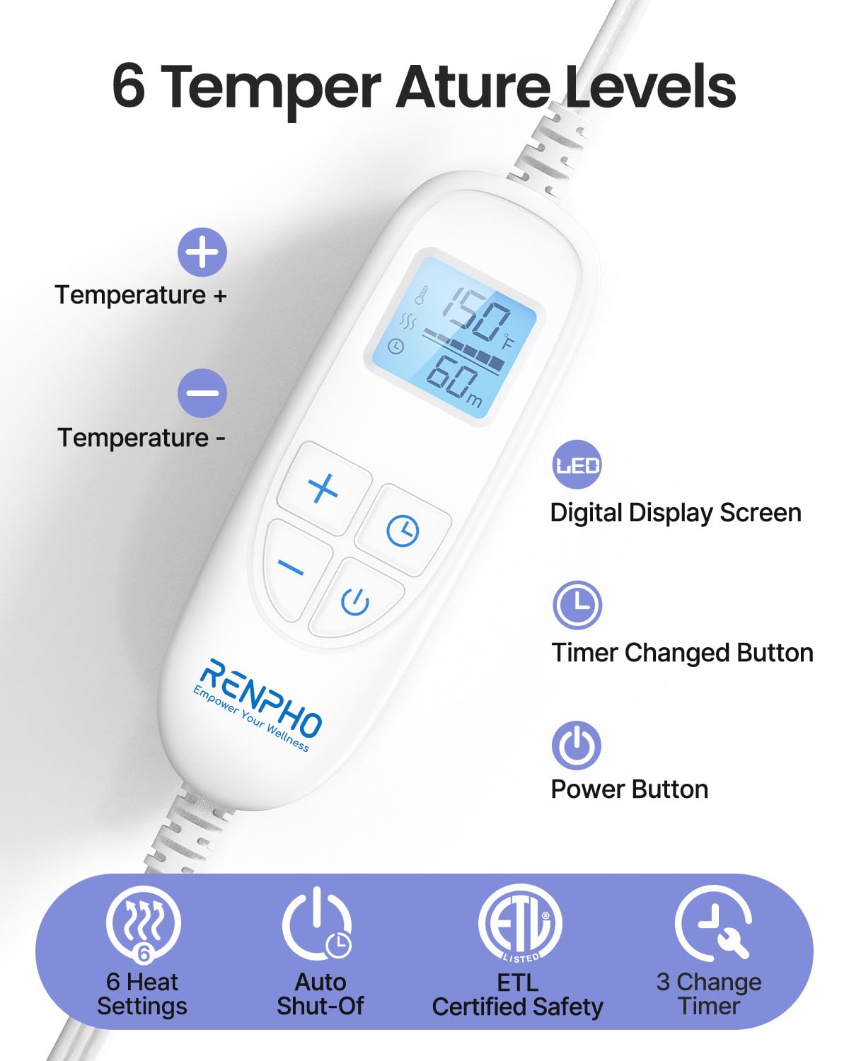 RENPHO Back Heating Pad for Back Pain Relief, Birthday Gifts for Women Men Mom Dad Grandma, Hsa Store Eligible Items, Neck and Shoulder Heat Pad, Auto Shut Off, ETL Certified, 24"x33", Dark Blue