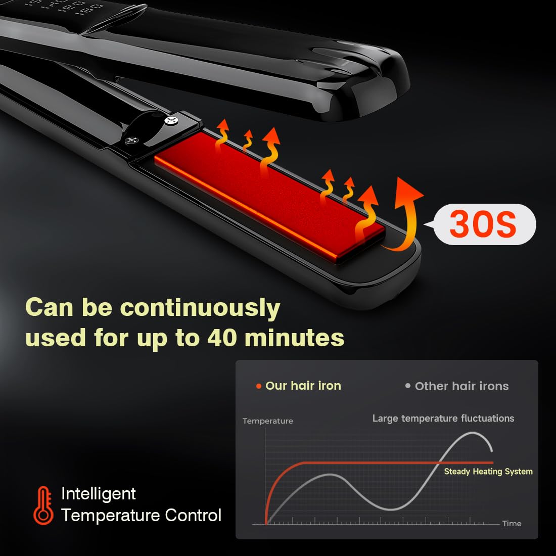 Cordless Hair Straightener and Curler, 2 in 1 Portable Mini Flat Iron & Curling, Fast Heating & Titanium Plate with 4 Adjustable Temp, Travel Size and USB Rechargeable with Pouch (Black)