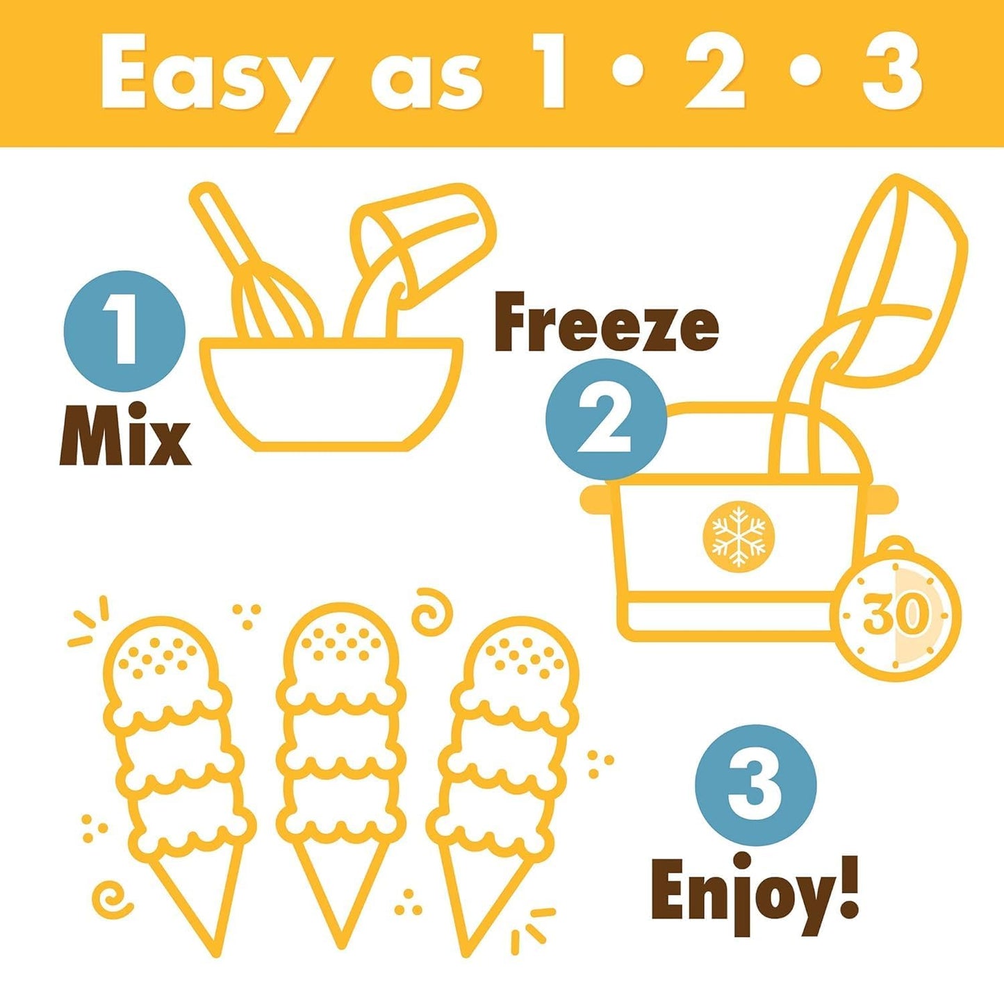 Triple Scoop - Variety Pack (4) Ice Cream Mix, Mix For Ice Cream Maker. Simple, Easy, Delicious. From Gourmet Mix To Maker in 5 Minutes. Made in USA (Vanilla, Chocolate, Strawberry, Mint Choc Chip)